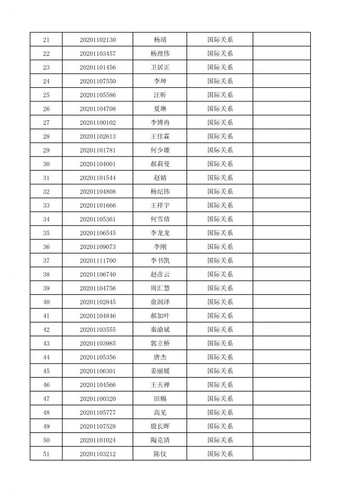 2020年国务学院博士生招生终审考核名单-3